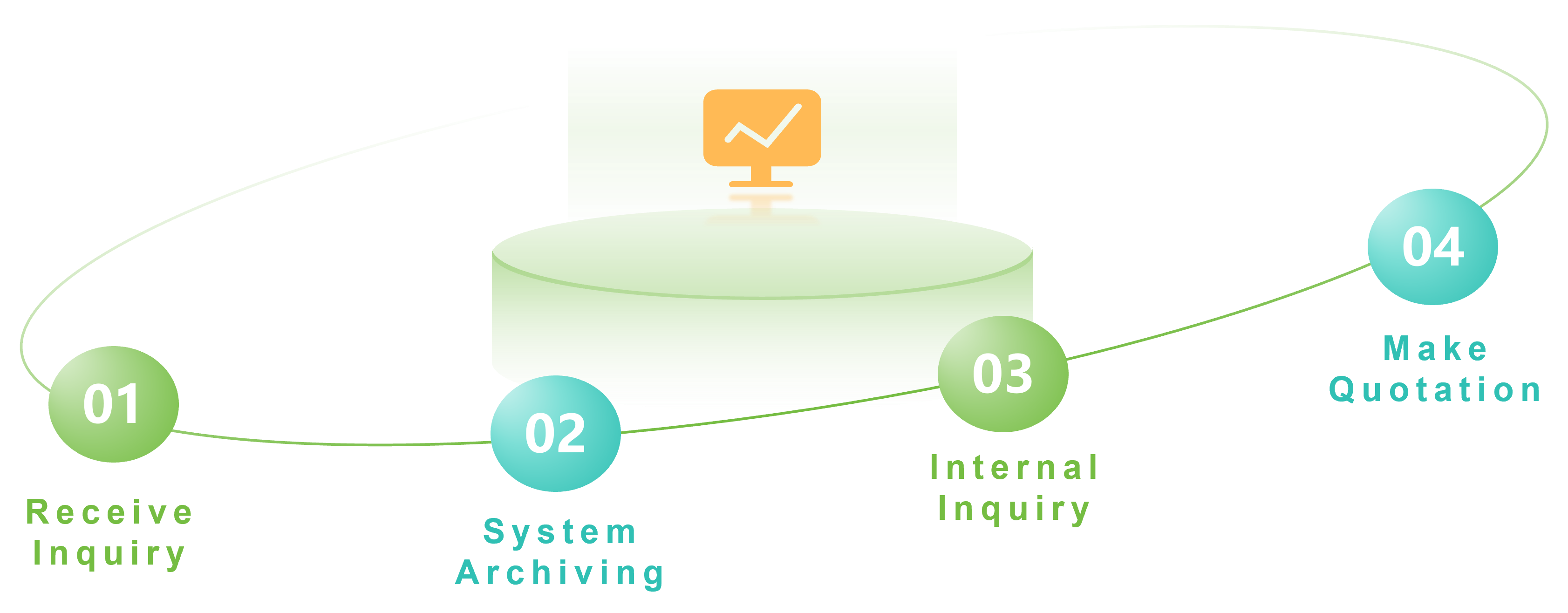 FOB Auto Parts Facilities